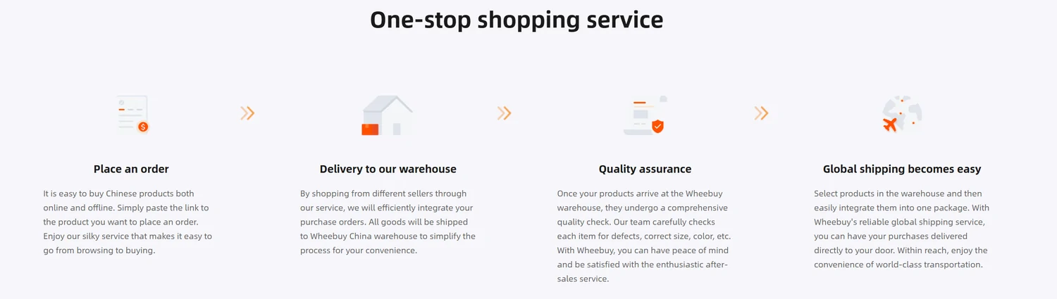 Wheebuy one-stop process graphic: place order, delivery to warehouse, quality assurance, global shipping.