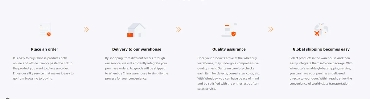 Wheebuy one-stop graphic showing warehouse handling before shipping.